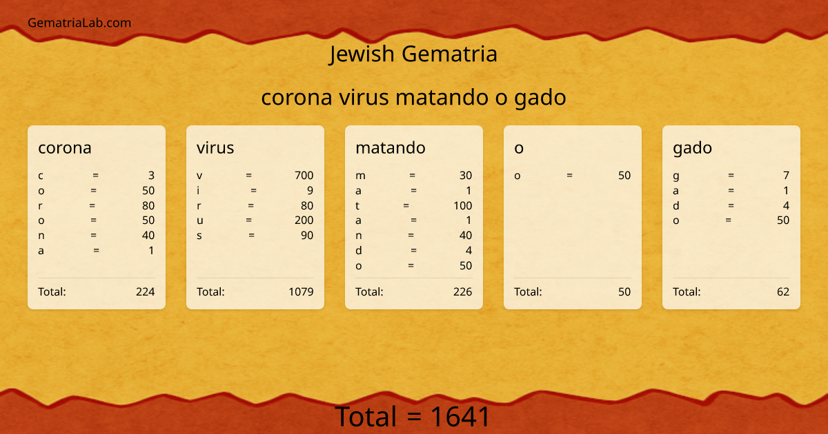 corona virus matando o gado in jewish Gematria